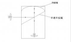 180度幻影成像原理介紹