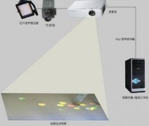 地面互動投影實現原理