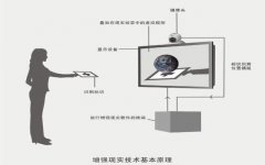 AR增強(qiáng)現(xiàn)實原理及優(yōu)勢